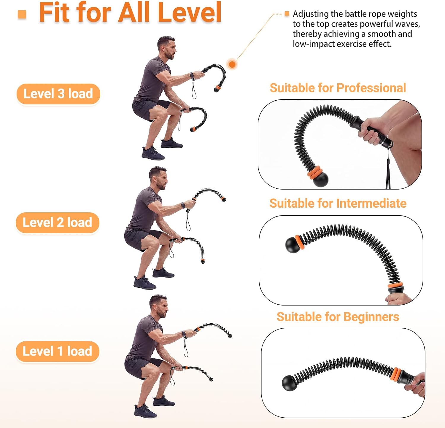 Adjustable Ropeless Battle Rop - Home Gym Portable 评论和价格